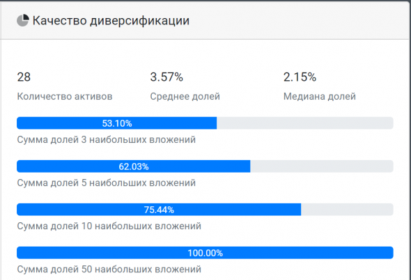 ETF от Тинькофф?!