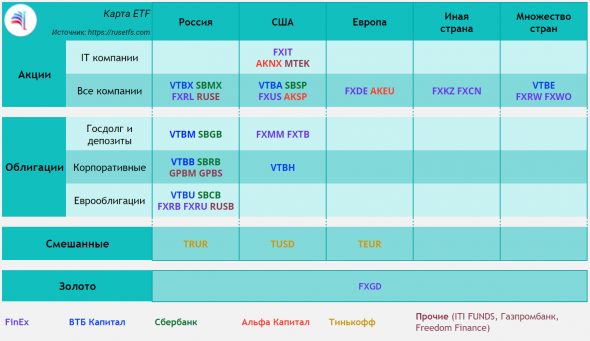 Все ETF в одной картинке