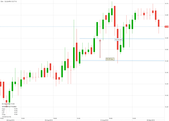 31/08 trading Sugar futures Oct