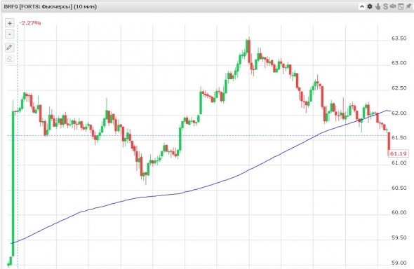 Нефть продать