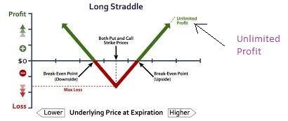 "Движенья нет, сказал мудрец брадатый...".  И всё же я встану в Long Straddle