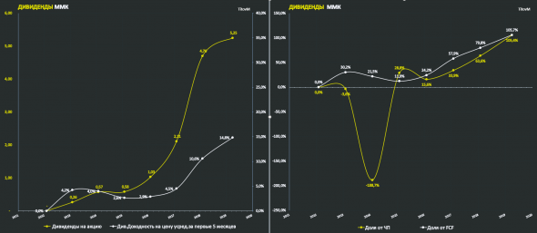ММК 2020 ФУНДАМЕНТАЛЬНЫЙ АНАЛИЗ АКЦИЙ | ДИВИДЕНДЫ, ПЕРСПЕКТИВЫ И РИСКИ ИНВЕСТИРОВАНИЯ В АКЦИИ ММК