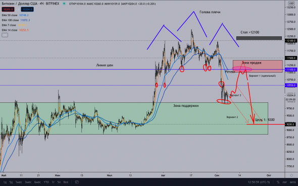 BTC. Мое мнение... Наконец то...