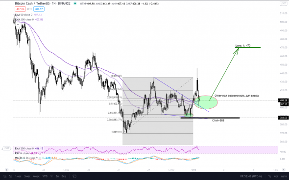 Идея по BCH