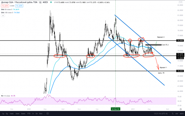 USDRUB будет 70 дубль 2