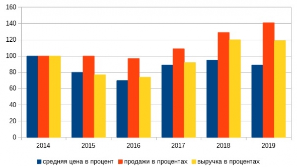 ГМК НорНикель. Анализ. Часть 1.