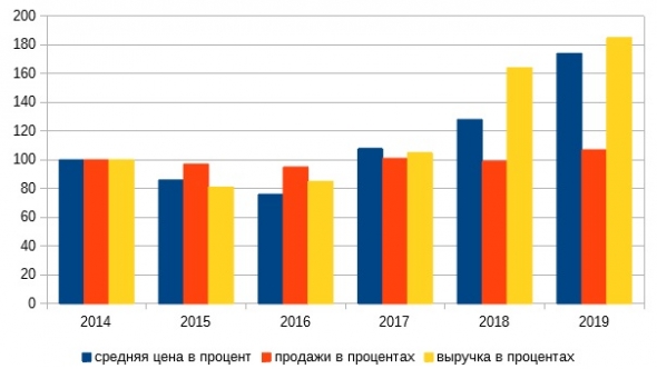 ГМК НорНикель. Анализ. Часть 1.