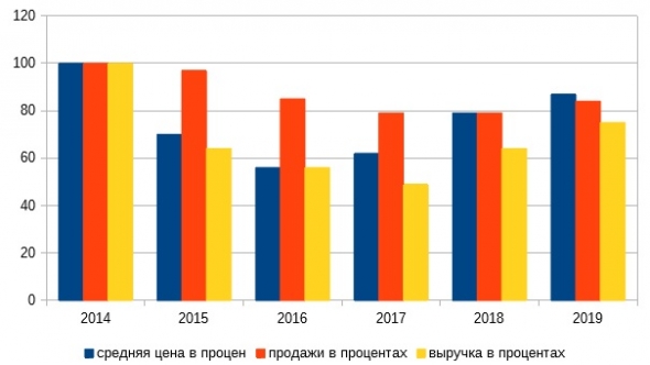 ГМК НорНикель. Анализ. Часть 1.