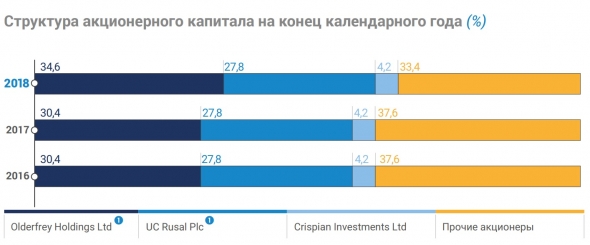 ГМК НорНикель. Анализ. Часть 2.