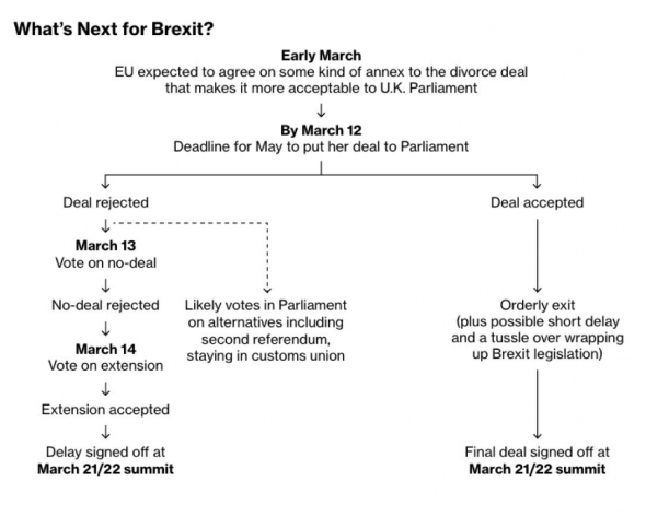 Сегодня очередное голосование по BrExit