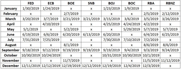 Календарь выхода решений ЦБ по ставкам