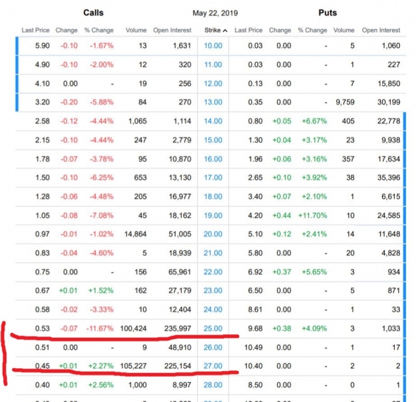 В майских коллах на VIX прошел огромный объем. К чему бы?