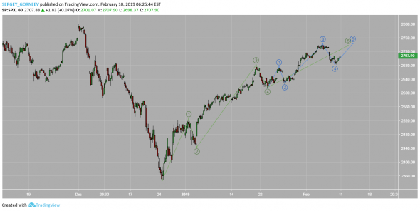 SP500