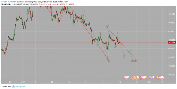 GBPUSD^ 10.02.2019 00:45