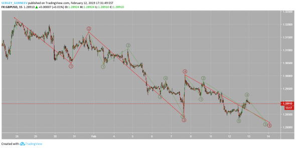 GBPUSD^ 13.02.2019 1:30