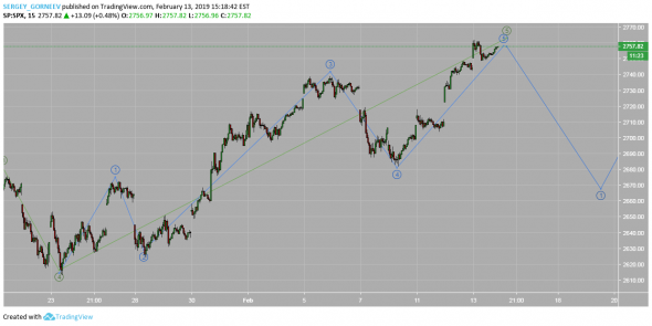 S&P500^ 13.02.2019 23:13