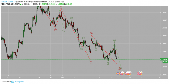 GBPUSD^ 14.02.2019 00:02