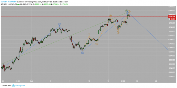 S&P500^ 15.02.2019 19:10