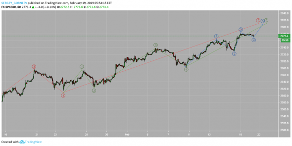 S&P500^ 19.02.2019 13:53