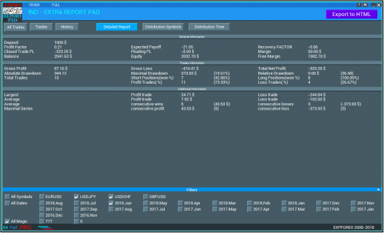 БЕСПЛАТНО: ExtraReportPad - детальный анализ Вашего счета на МТ4