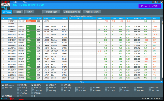 БЕСПЛАТНО: ExtraReportPad - детальный анализ Вашего счета на МТ4