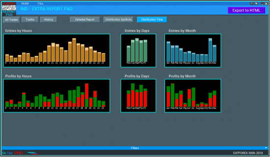 БЕСПЛАТНО: ExtraReportPad - детальный анализ Вашего счета на МТ4