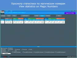 Детальный анализ торгового счета в реальном времени на графике терминала