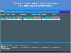 Детальный анализ торгового счета в реальном времени на графике терминала