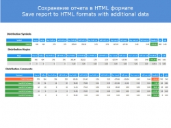 Детальный анализ торгового счета в реальном времени на графике терминала