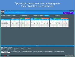 Детальный анализ торгового счета в реальном времени на графике терминала