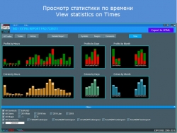 Детальный анализ торгового счета в реальном времени на графике терминала