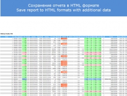 Детальный анализ торгового счета в реальном времени на графике терминала