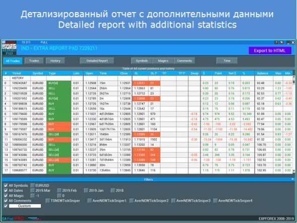 Детальный анализ торгового счета в реальном времени на графике терминала