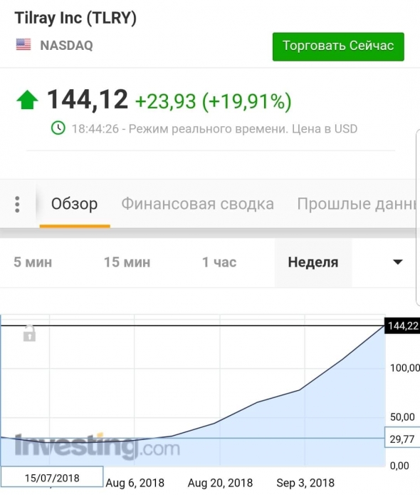 Легализация травы в Канаде открыла новый взгляд на фондовый рынок