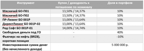 [НЕФТЬ] мы прикрыли короткую