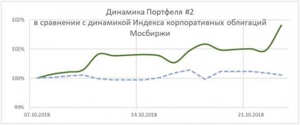 [НЕФТЬ] мы прикрыли короткую