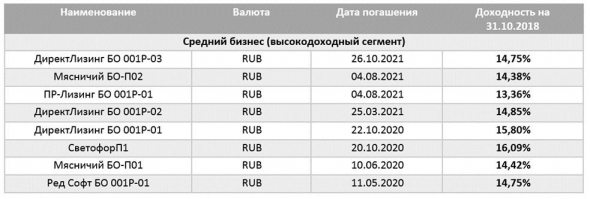 Поговорим об облигациях