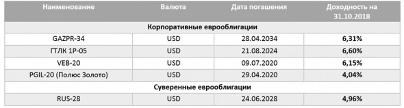 Поговорим об облигациях