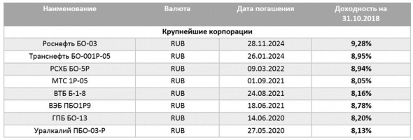 Поговорим об облигациях