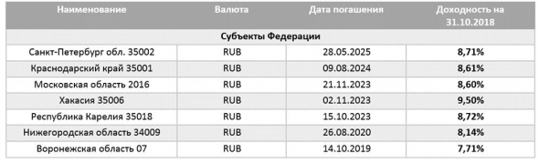 Поговорим об облигациях