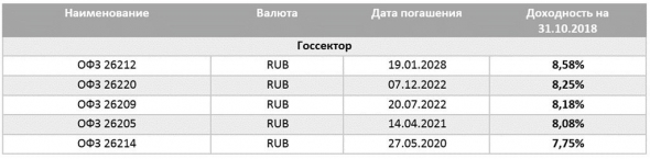 Поговорим об облигациях