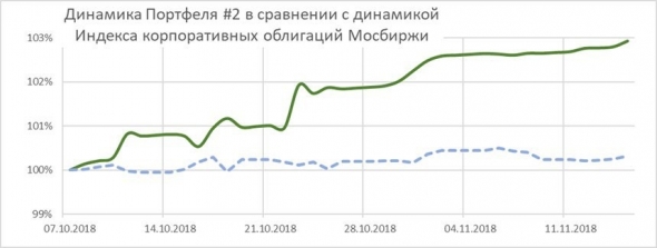 Начинаем шортить Сбербанк