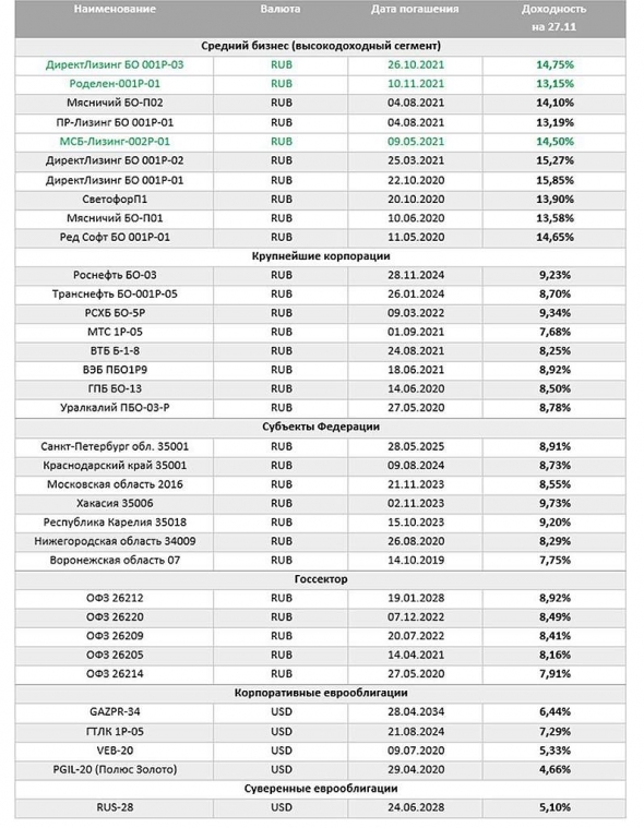 Российско-украинское обострение на облигационном рынке не сказалось