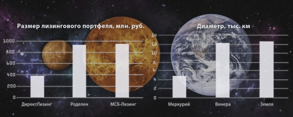 Из рубрики «Лизинг и космос»