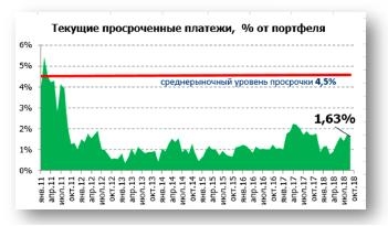 «МСБ-Лизинг» балансовые и финансовые показатели компании