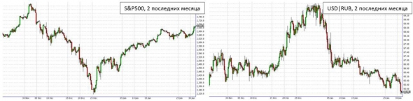 Новость среды – итоги заседания ФРС США