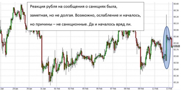 Керченские санкции и ожидаемое безразличие