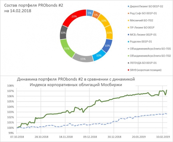 Санкционная тавтология. Продажа Сбербанка. Стабильность облигаций и рубля