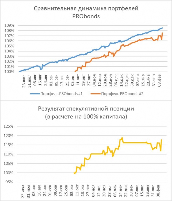 Что с нашими портфелями?