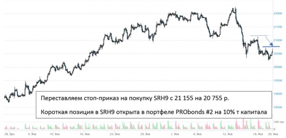 Шорт в Сбербанке (SRH9), легкое докручивание.